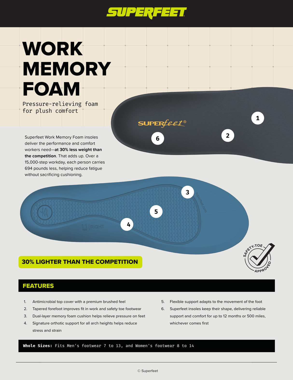 Superfeet Work Memory Foam Insoles