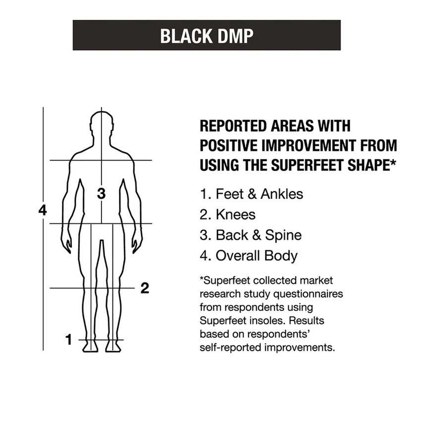 Superfeet Black DMP Premium Insoles