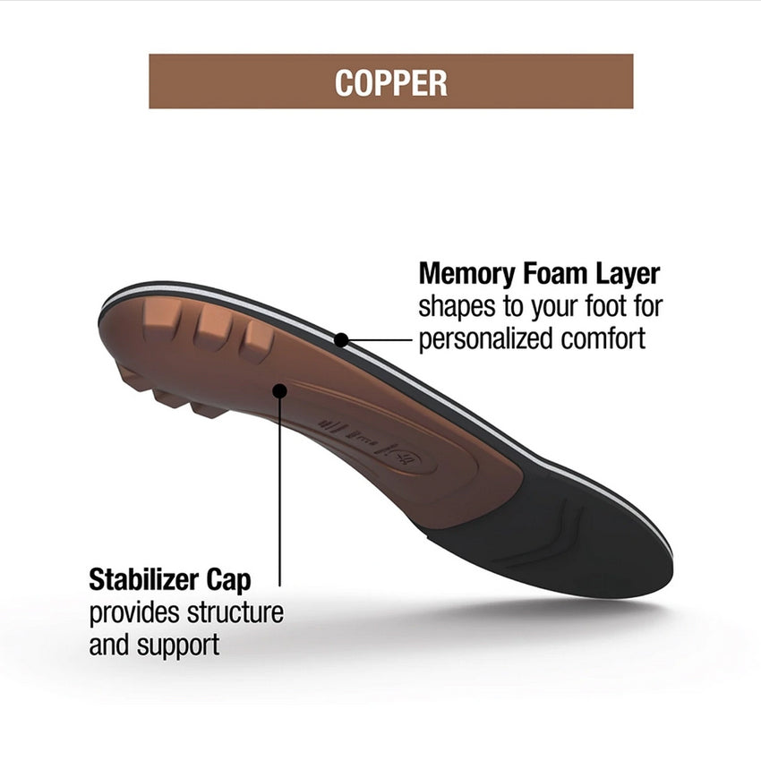 Superfeet Copper DMP Premium Insoles