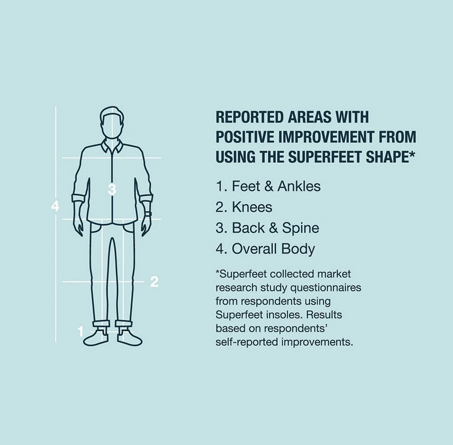 Superfeet EVERYDAY Slim Fit Insoles for Men
