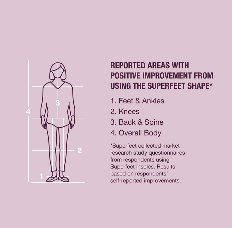 Superfeet EVERYDAY Slim Fit Insoles for Women
