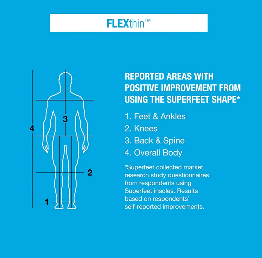 Superfeet FLEXthin Insoles