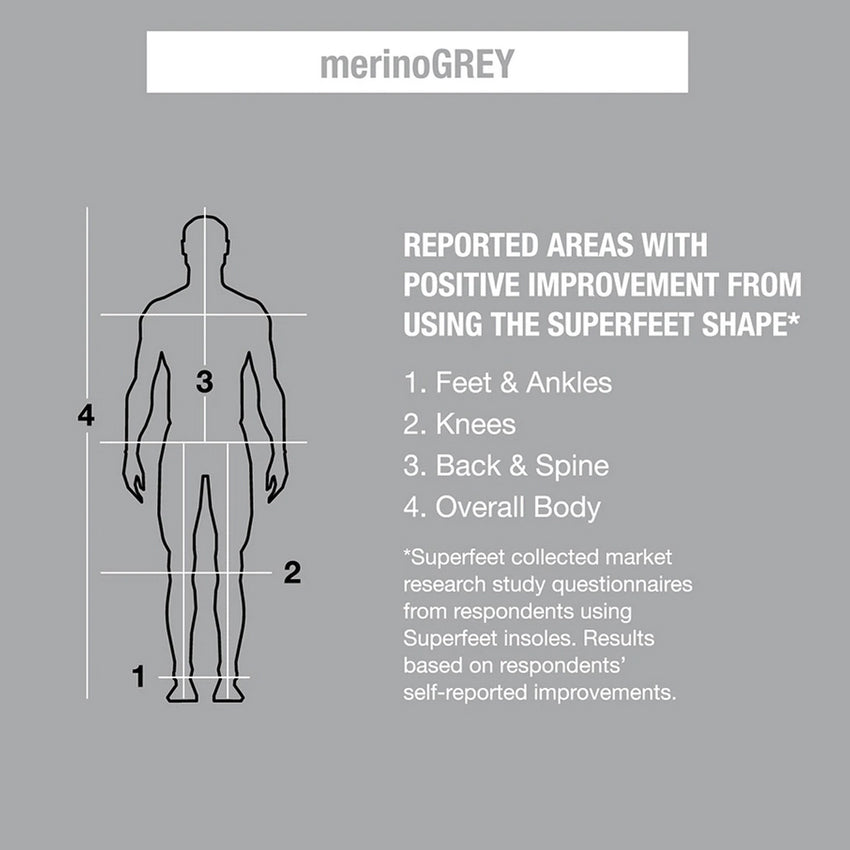 Superfeet merinoGrey Premium Insoles