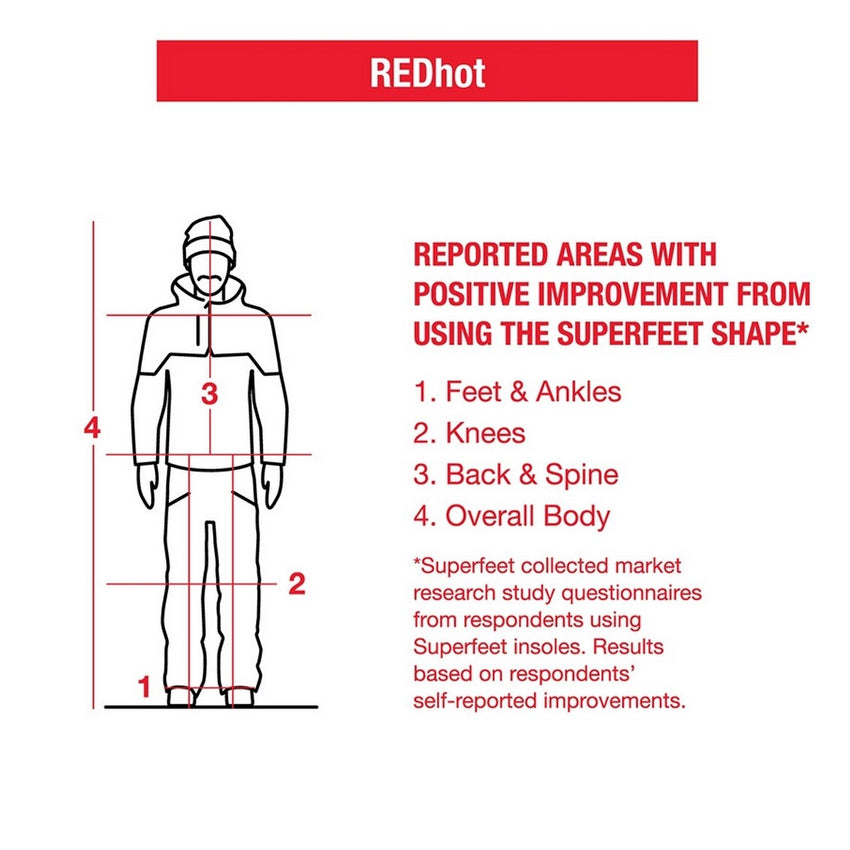 Superfeet REDhot Premium Insoles - C: Men's 5.5-7
