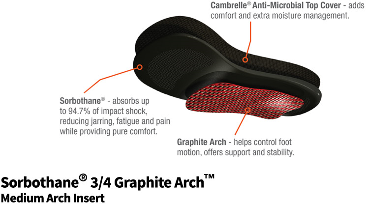 Sorbothane 3/4 Graphite Arch Insoles - Small: Women's 5-7
