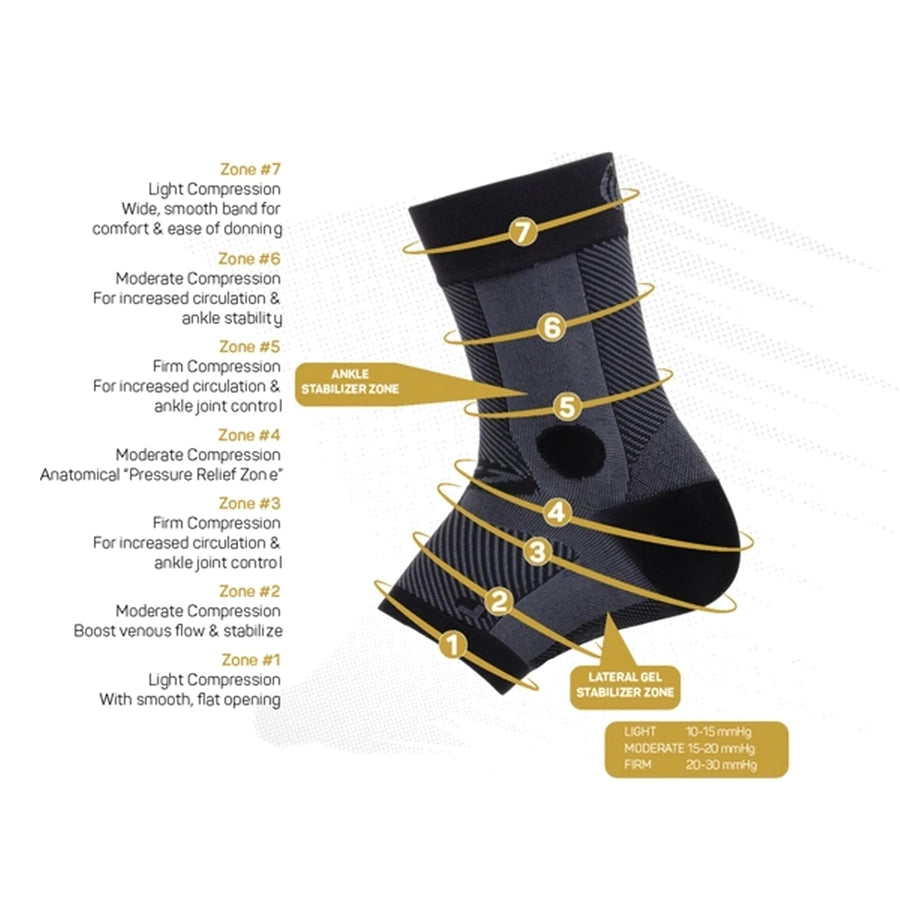 OS1st AF7 Ankle Bracing Sleeve Zones of compression