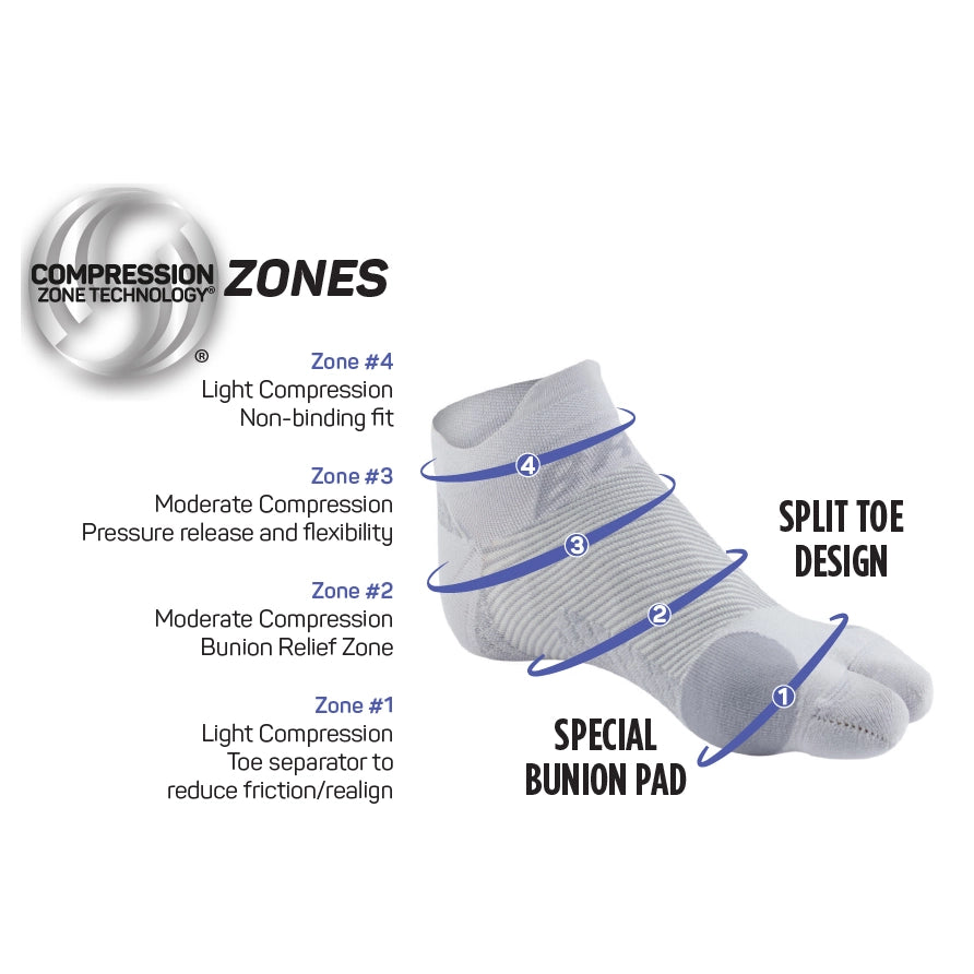 OS1st BR4 Bunion Relief Sock Zones of compression chart