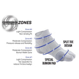 OS1st BR4 Bunion Relief Sock Zones of compression chart