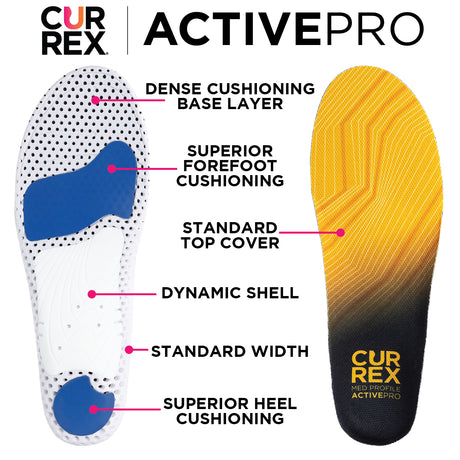 Currex ActivePro Insoles