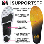Currex SupportSTP Insoles @ The Insole Store — product image 2