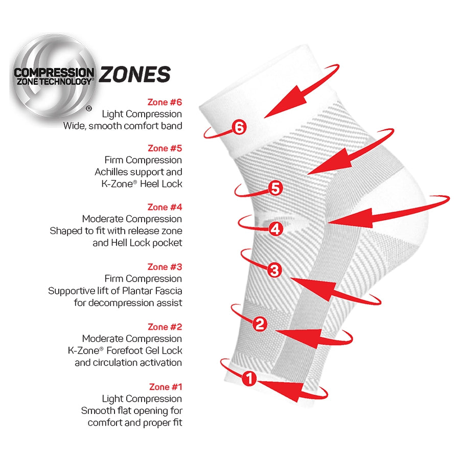 OS1st DS6 Night Time PF Treatment Sleeve zones of compression