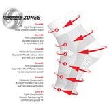 OS1st DS6 Night Time PF Treatment Sleeve zones of compression