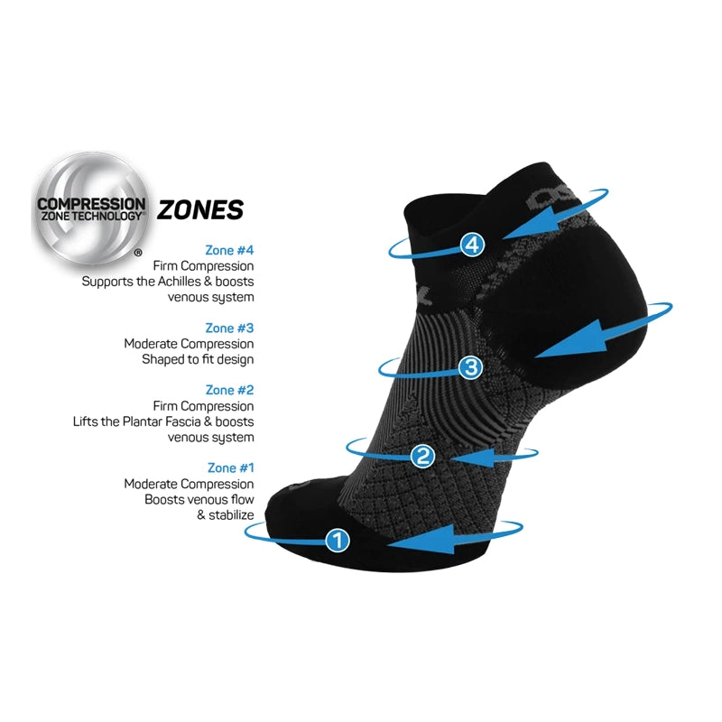 OS1st Plantar Fasciitis Kit fs4 compression zone