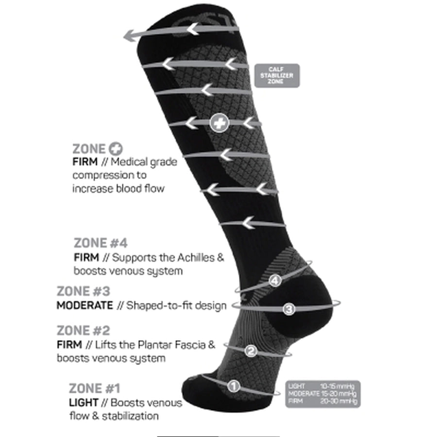 OS1st FS4+ Bracing Compression Socks zones of compression