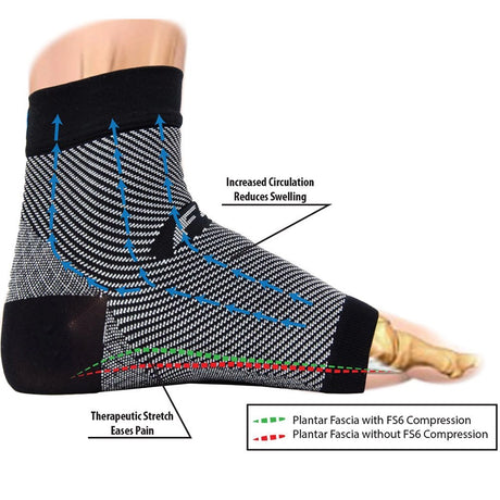 OS1st FS6 Performance Foot Sleeves compression flow chart