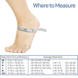 Where to measure chart