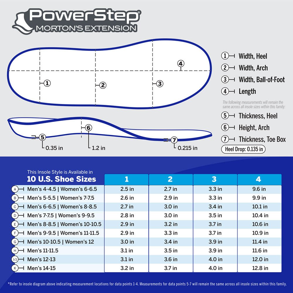 PowerStep Morton's Toe Insoles – The Insole Store
