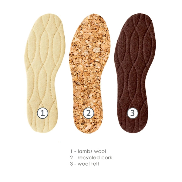 Pedag Keep Warm Insoles Features