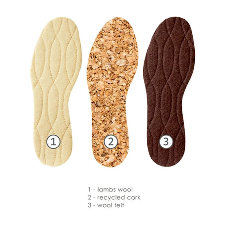 Pedag Keep Warm Insoles Features