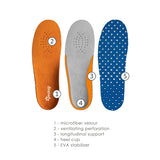 Pedag Joy Children's Insoles Features