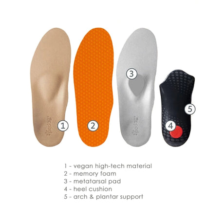 Pedag Magic Step Plus Insoles features