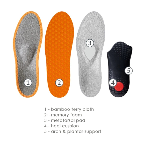 Pedag Sneaker Magic Step Insoles features