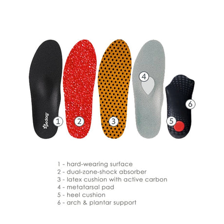 Pedag Plantar Fasciitis Insoles Features