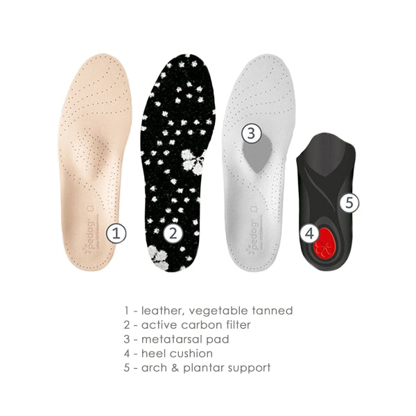 Pedag Viva Orthotic Arch Support Insoles features