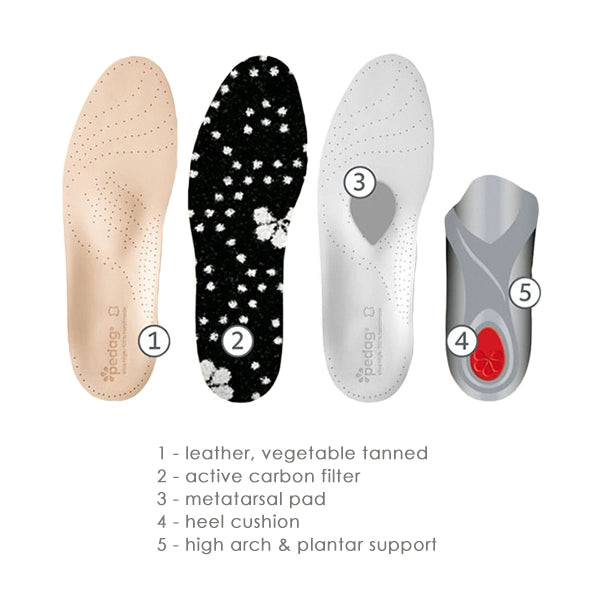 Pedag Viva High Arch Support Insoles features