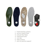 Pedag Viva Outdoor Insoles features