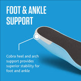 Sof Sole Cool Climate Insoles