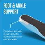 Sof Sole Cool Climate Insoles support