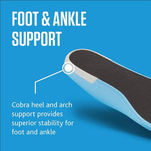 Sof Sole Cool Climate Insoles support