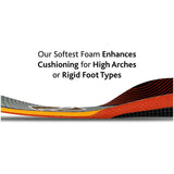 Sof Sole FIT Insoles High Arch rigid arch