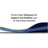  Sof Sole FIT Insoles Low Arch and flat arches