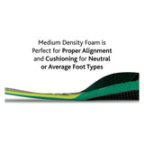 Sof Sole FIT Insoles Neutral Arch proper alignment