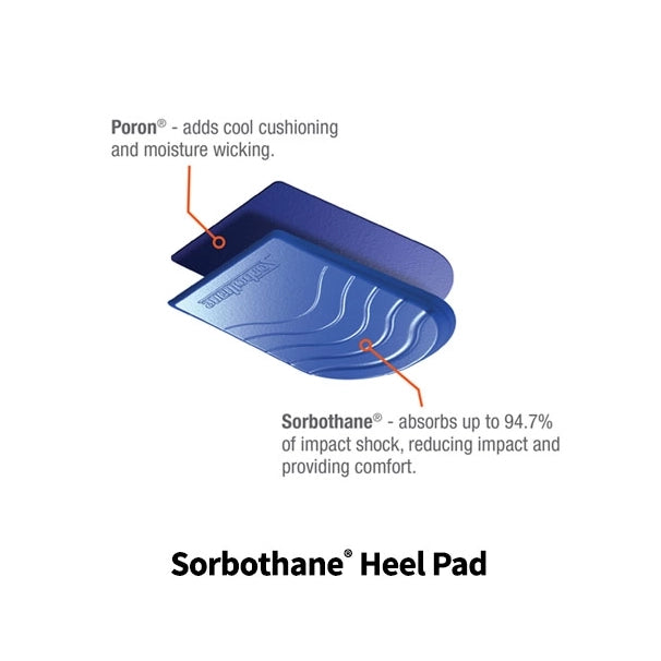 Sorbothane Heel Pads infographic