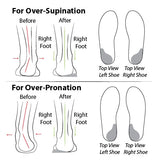 Soul Insole Heel Wedges Use Chart