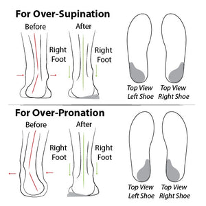 Soul Insole Heel Wedges Use Chart