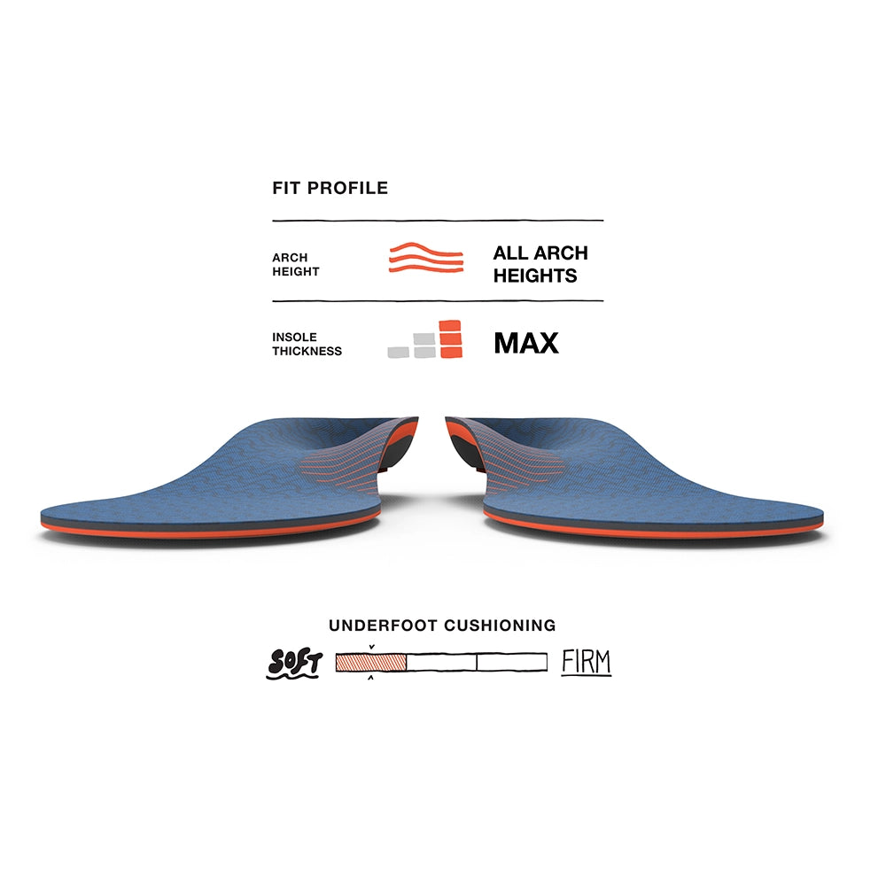 Superfeet Work Cushion Insoles fit profile