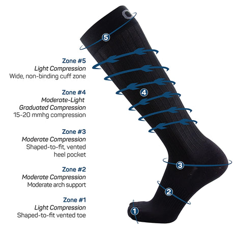 OS1st TS5 Travel Socks compression zones