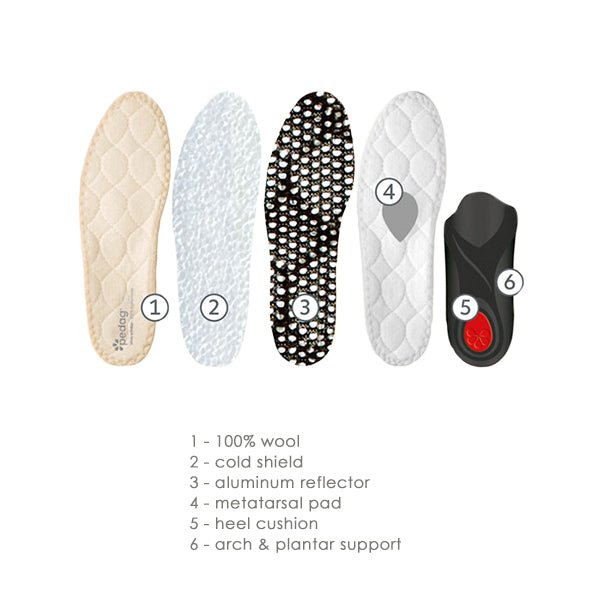 Pedag Viva Winter Insoles @ The Insole Store — product image 2