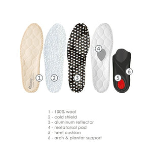 Pedag Viva Winter Insoles @ The Insole Store — product image 2