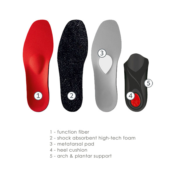 Pedag Viva Sport Insoles