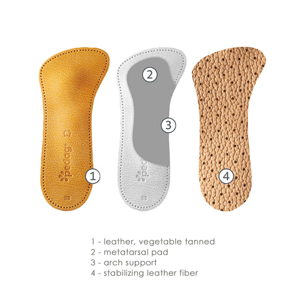 Pedag Deluxe Metatarsal Insoles The Insole Store