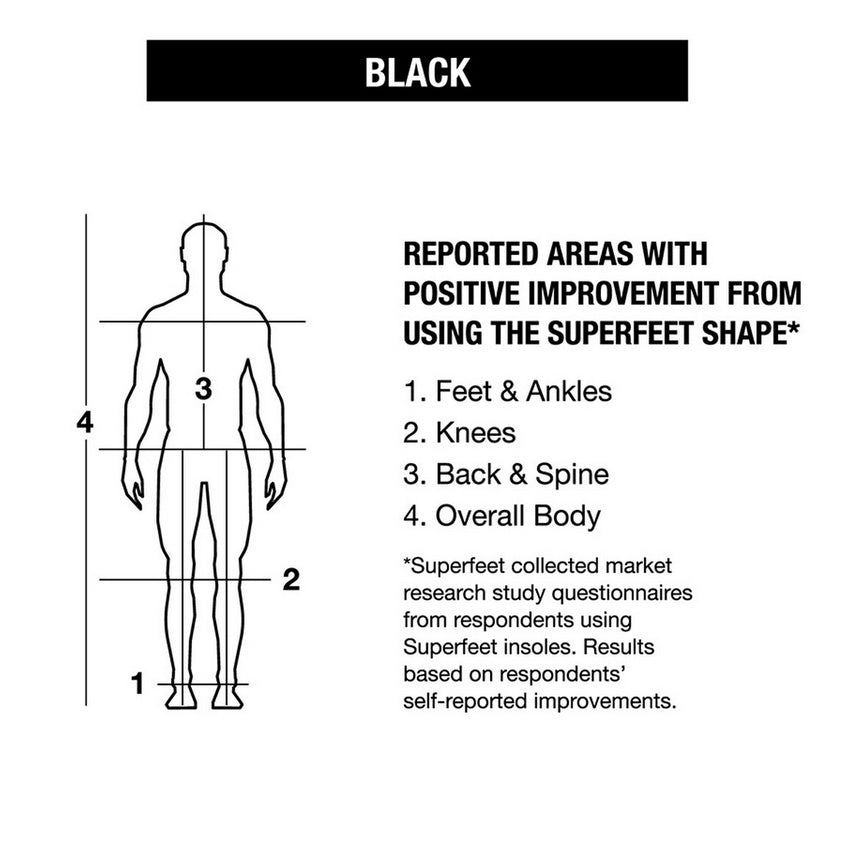 Superfeet Black Premium Insoles