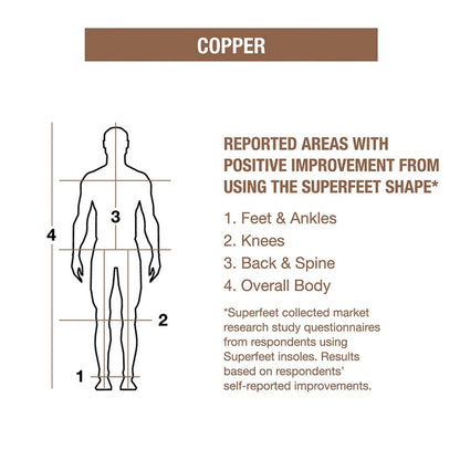 Superfeet Copper DMP Premium Insoles