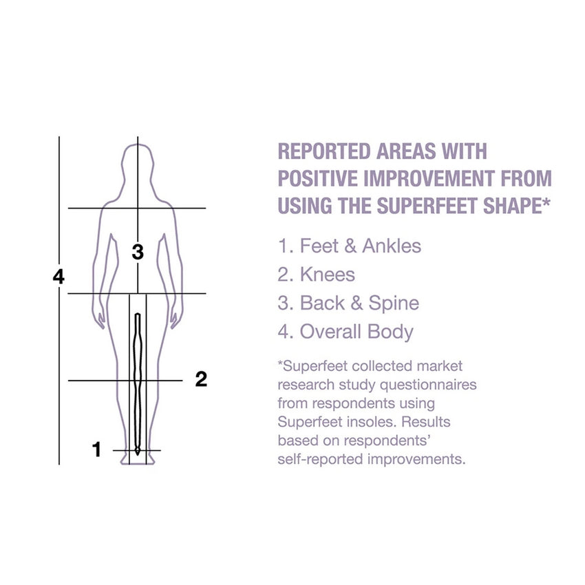 Superfeet Casual Women’s Easyfit Insoles