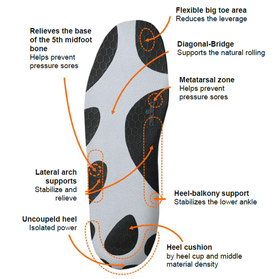 Pedag ENERGY Sportsline Insoles – The Insole Store