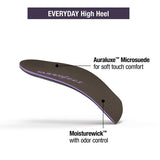 Superfeet EVERYDAY High Heel Insoles